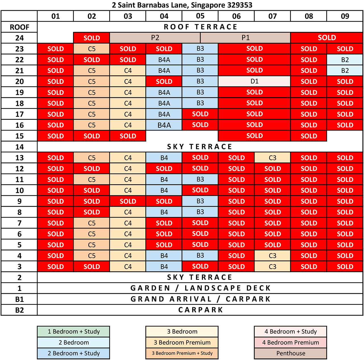 The Arcady at Boon Keng balance unit chart dated 1 October 2026, showing available and sold units by stack and level